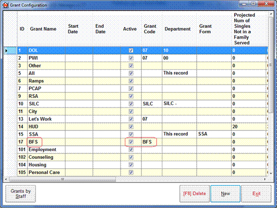 Title: NetCIL Manager Grant Configuration Screen - Description: Image of NetCIL Manager Grant Configuration Screen with an entry for BFS.
